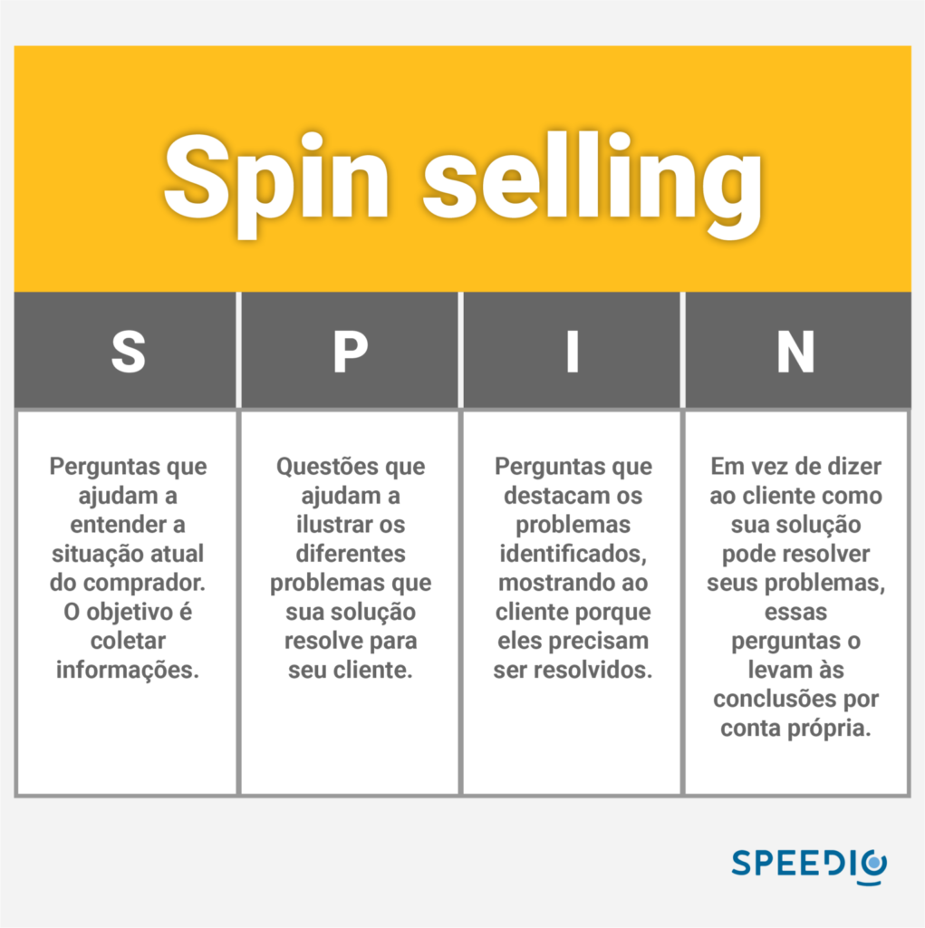 Tabela de spin selling 